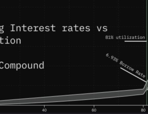 发展至今 DeFi 现状如何?