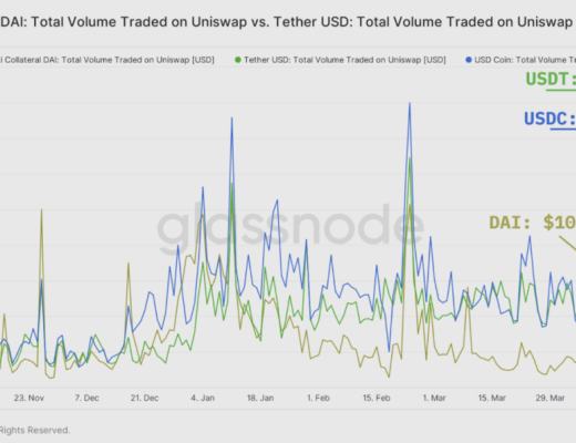 发展至今 DeFi 现状如何?