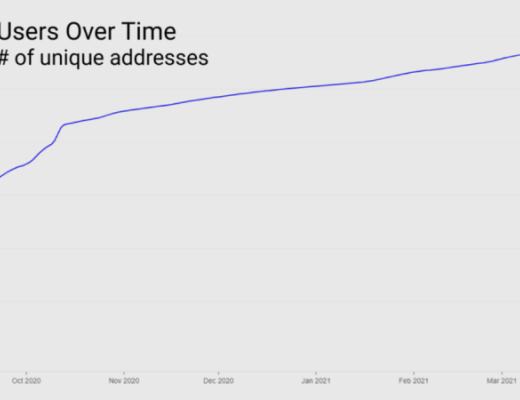 发展至今 DeFi 现状如何?