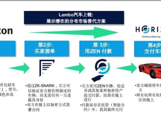 Web3.0隐私平台Horizen 凭什么被灰度选中？