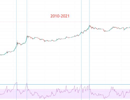 金色趋势丨知史鉴今 牛市何时见顶？