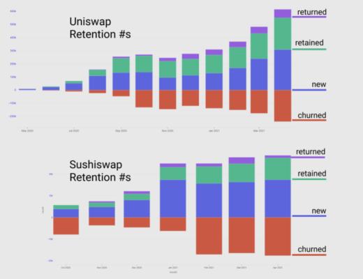 发展至今 DeFi 现状如何?