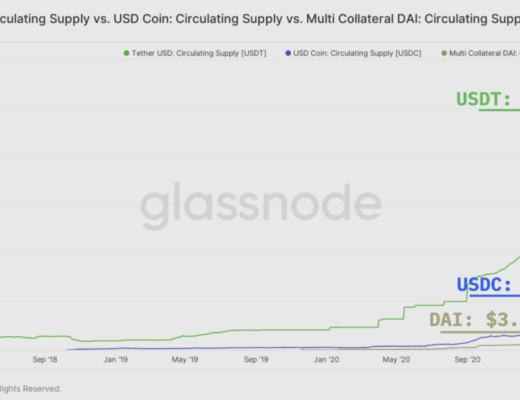 发展至今 DeFi 现状如何?