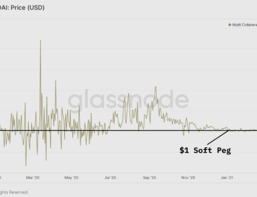 发展至今 DeFi 现状如何?