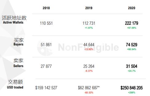 深度报告：REVV Motorsport