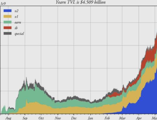 发展至今 DeFi 现状如何?