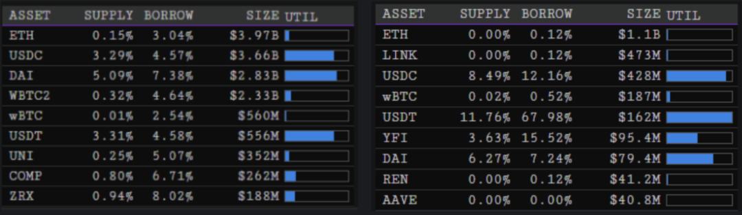 发展至今 DeFi 现状如何?
