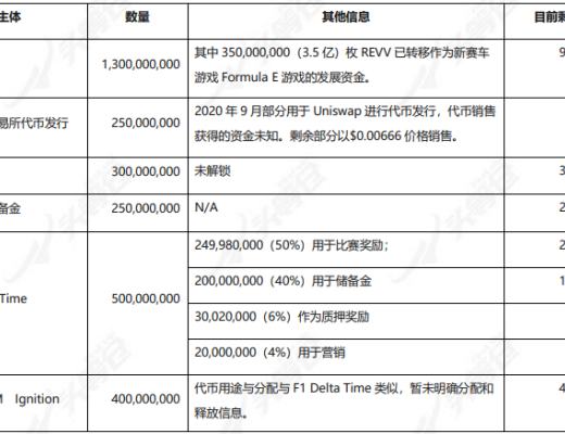 深度报告：REVV Motorsport