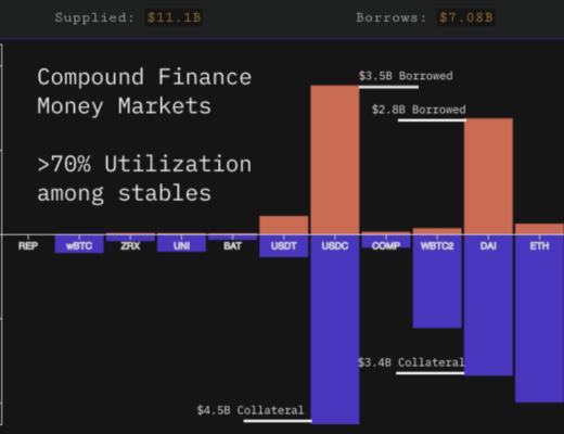 发展至今 DeFi 现状如何?