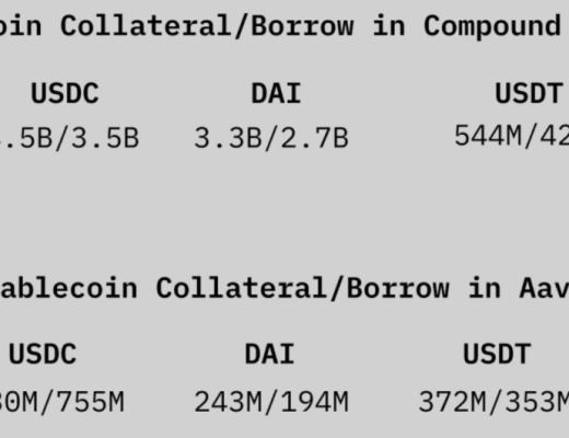 发展至今 DeFi 现状如何?