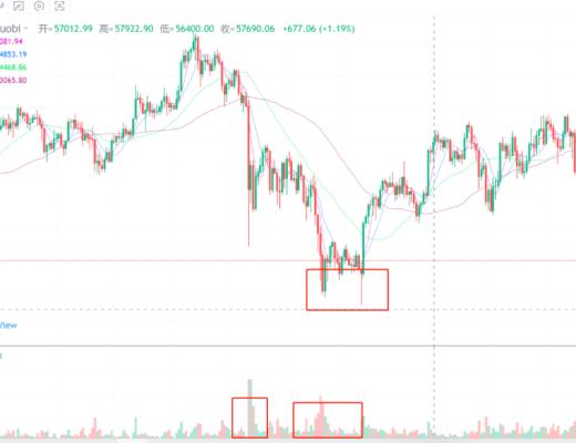 行情分析丨波卡平行链呼之欲出,市场热点即将切换?