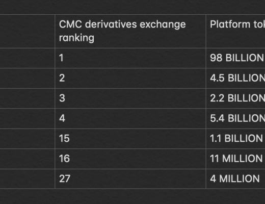 单月暴涨827.57% 潜力平台币AAB迎来阶段爆发