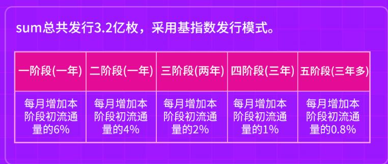 专访SumSwap中国社区负责人兀：数学是DeFi的灵魂 也是DEX发展的突破点