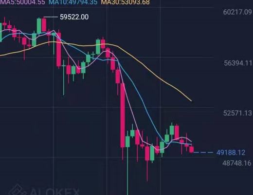 南山:BTC和ETH目前走势操作短线利润很可观