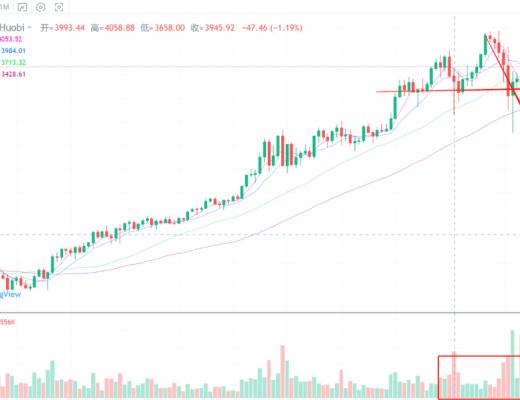 行情分析丨波卡平行链呼之欲出,市场热点即将切换?