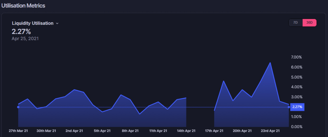 单一金库模型——DeFi乐高的底座