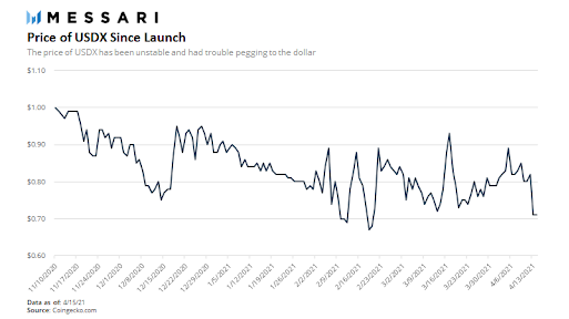 Kava能否成为DeFi领先金融服务提供商?