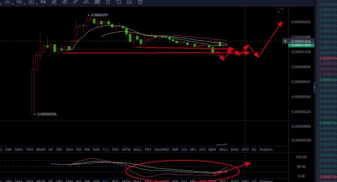 动物币版块或将迎来光明