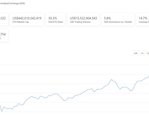 DeFi周刊 | DEX聚合平台ParaSwap已支持UniswapV3