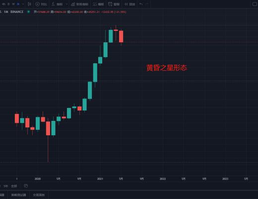 状元论币:5月17日行情分析 BTC大幅度调整周期来临