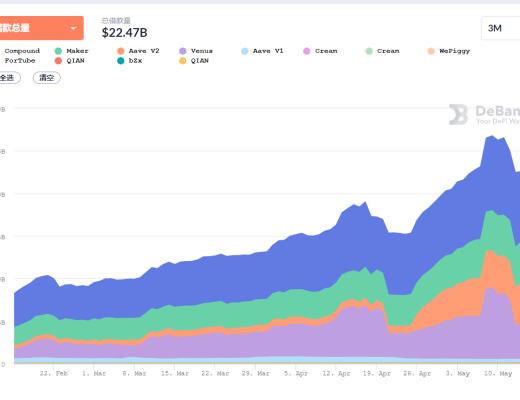 DeFi周刊 | DEX聚合平台ParaSwap已支持UniswapV3