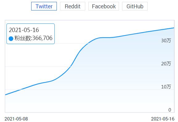 动物币版块或将迎来光明