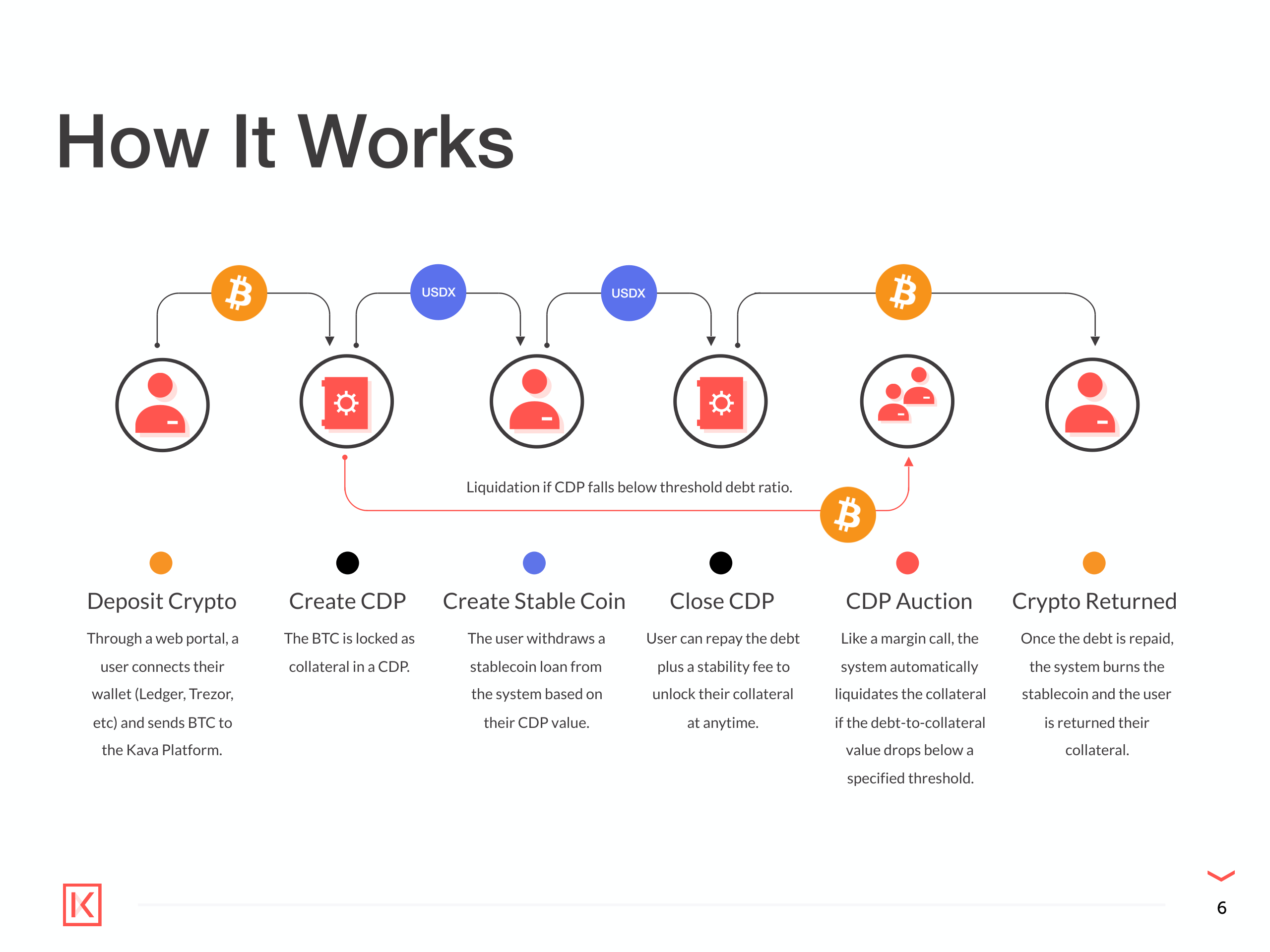 Kava能否成为DeFi领先金融服务提供商?