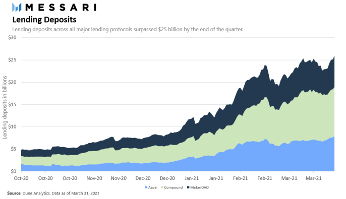 Kava能否成为DeFi领先金融服务提供商?