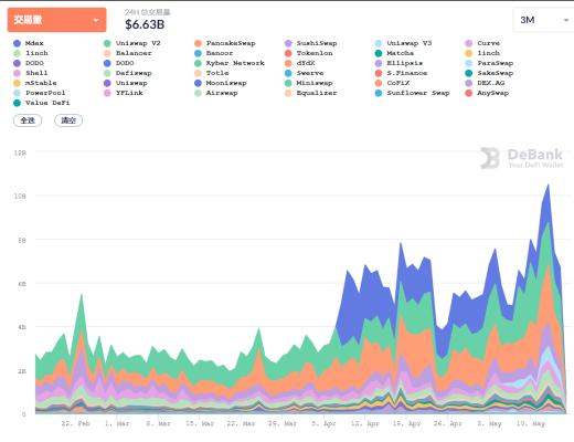 DeFi周刊 | DEX聚合平台ParaSwap已支持UniswapV3