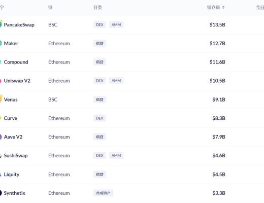 DeFi周刊 | DEX聚合平台ParaSwap已支持UniswapV3