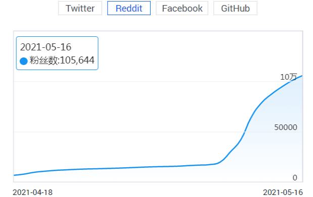 动物币版块或将迎来光明