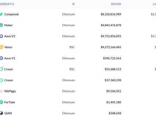 DeFi周刊 | DEX聚合平台ParaSwap已支持UniswapV3
