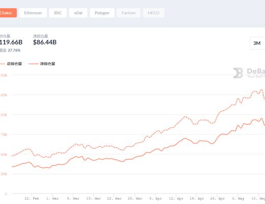DeFi周刊 | DEX聚合平台ParaSwap已支持UniswapV3