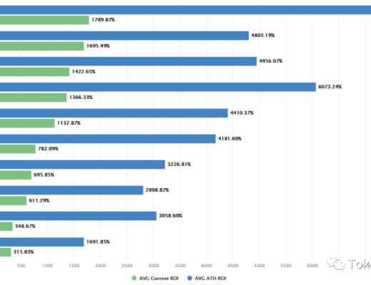 Mercurial Finance:Raydium IDO流程指南
