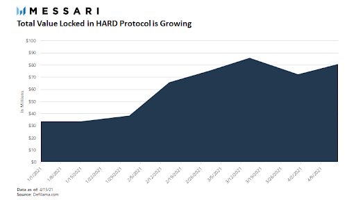 Kava能否成为DeFi领先金融服务提供商?