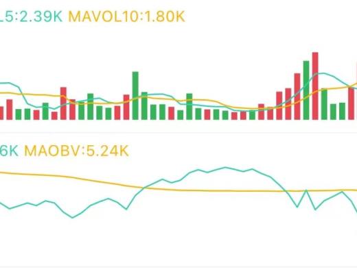 5.17午间行情:希望总是从绝望中开始