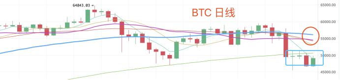 5.16晚间行情:空头略显疲 抄底大军何时到来