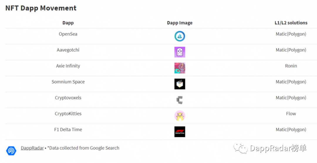 Dapp Radar报告：2021年4月Dapp行业概述