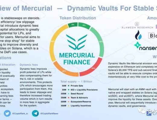 Mercurial Finance:Raydium IDO流程指南