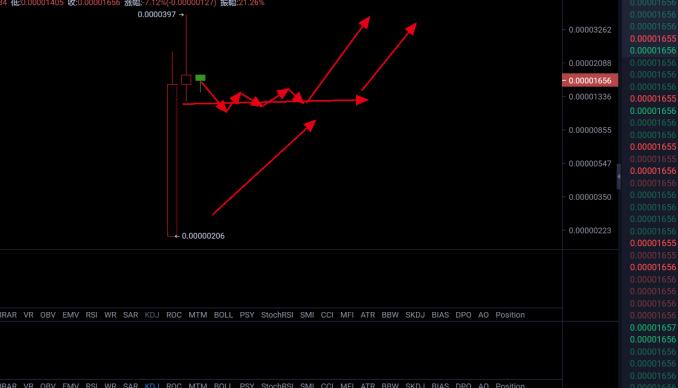 动物币版块或将迎来光明