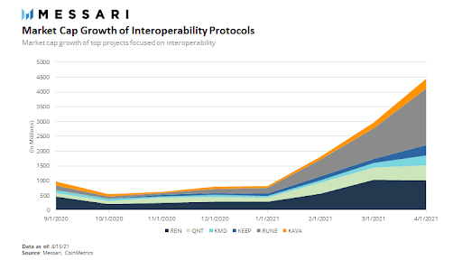 Kava能否成为DeFi领先金融服务提供商?