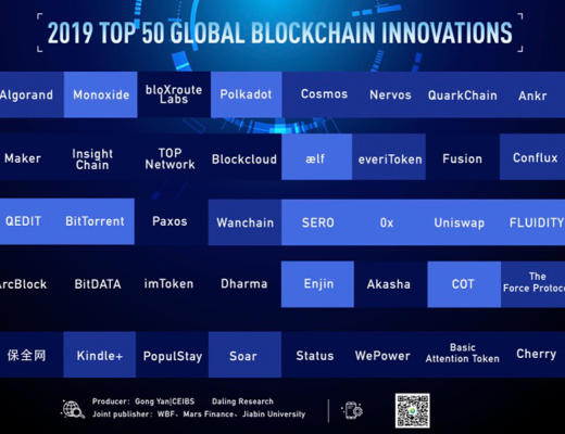 细数全球区块链创新50强榜单中的百倍千倍项目