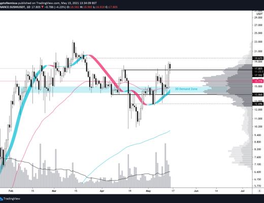 5分钟读懂Sushi生态各产品玩法