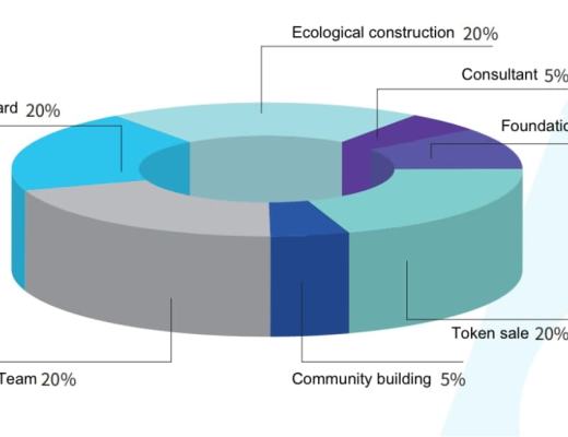 觅新｜Ares：去中心化的混合Oracle