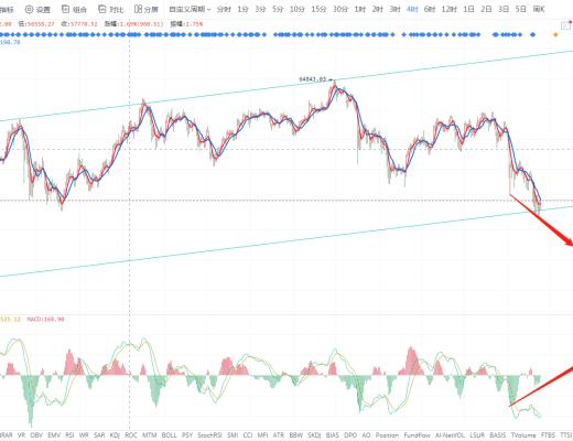 币圈张小明：拐点现 此时不多更待何时