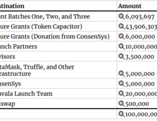 全方位解读PANVALA：去中心化的以太坊资助平台