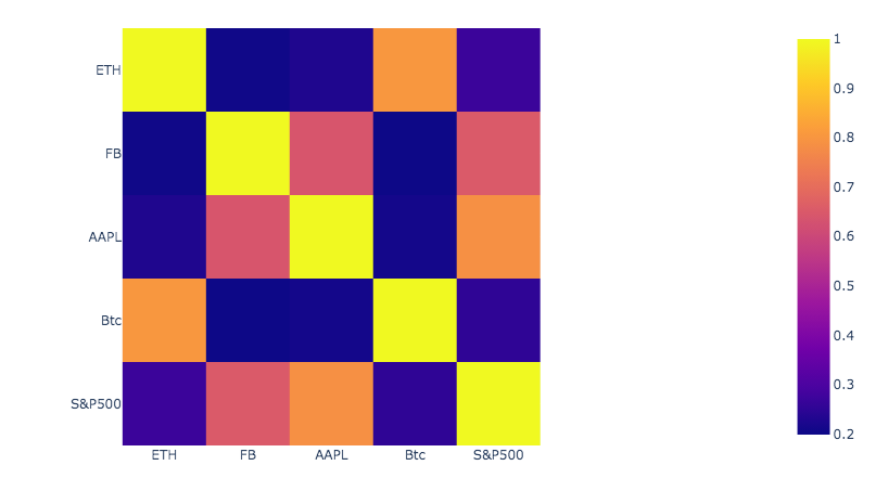 以太坊惊人的高收益 这6张图表做出了最好的解释