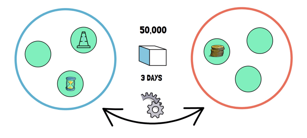 一文了解Thorchain是如何运作的？
