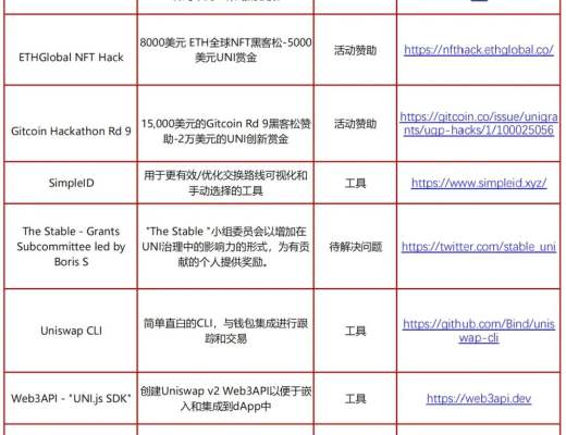 Uniswap V3 的野蛮生长