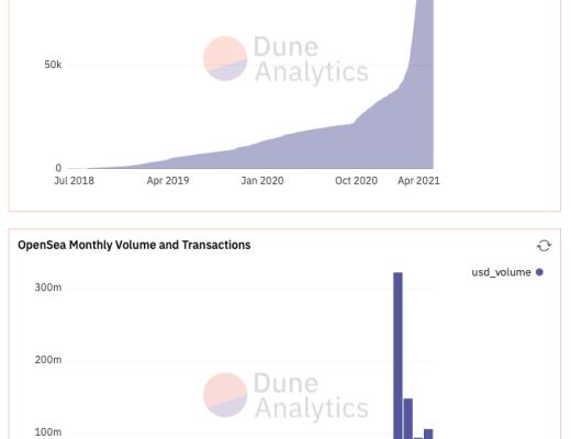 一文读懂基于 Nervos 的 NFT 发行平台：金色传说（Golden Legend）